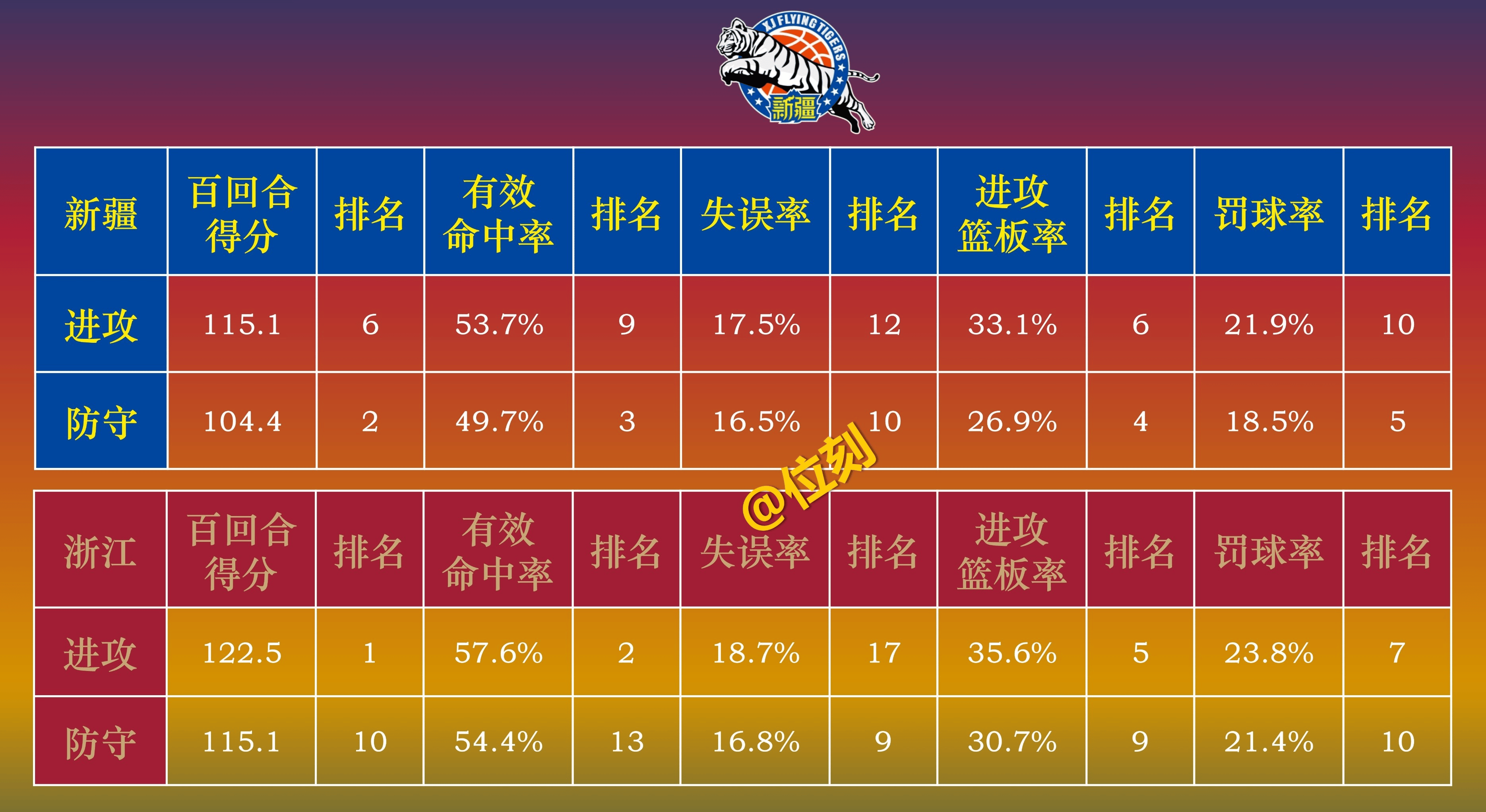 联盟强队迎战低排名球队,看看结果如何 联盟强队迎战低排名球队,看看结果如何