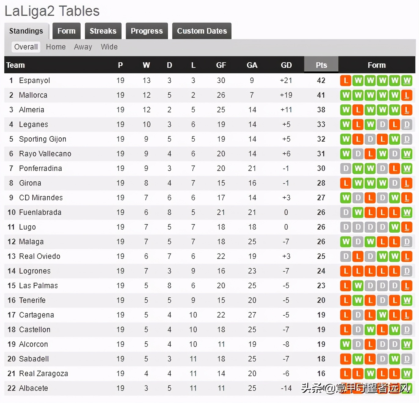 爱体育官方网站-马拉加豪取胜利,跃升积分榜