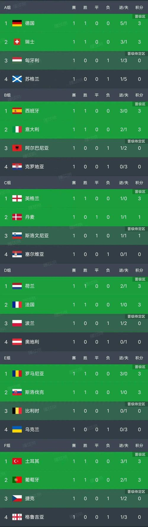 爱体育-欧洲杯四强战:绝对实力碰撞,谁将成为最终赢家?