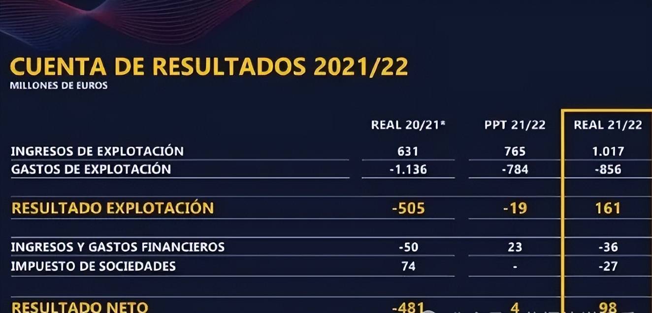 巴萨困境：三连败后急需调整