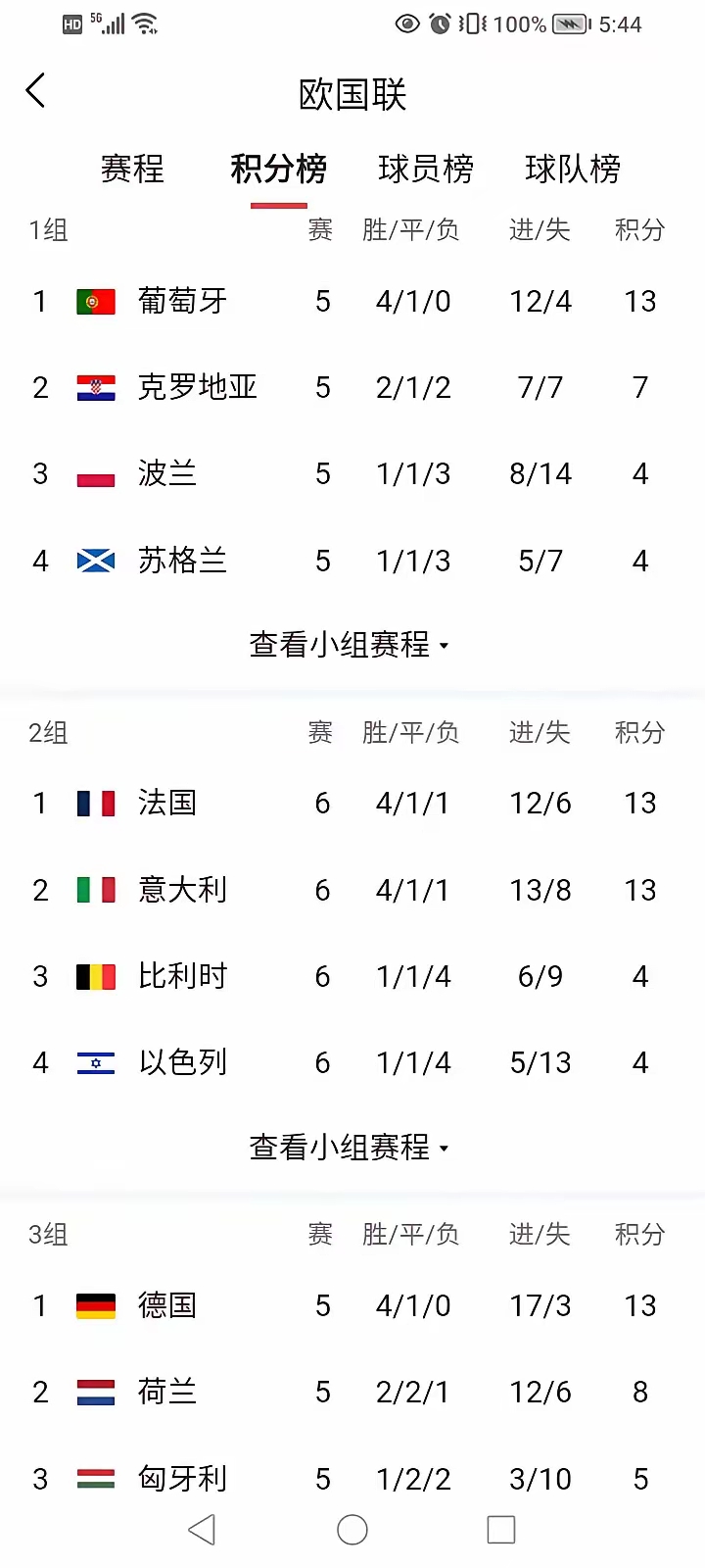 法国神勇胜出奥地利，晋级下一轮较量