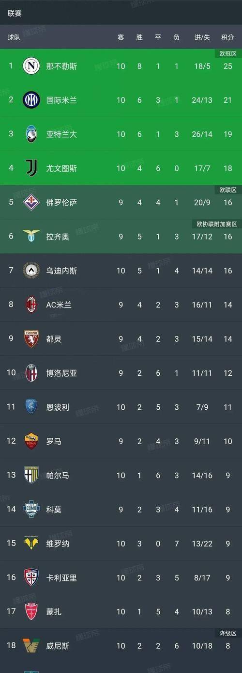 爱体育官方网站-佛罗伦萨客场惨败，需调整状态迎战下一场