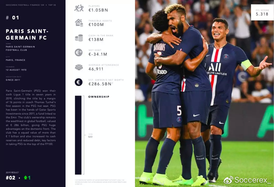 爱体育-国外多家足球俱乐部实力评估