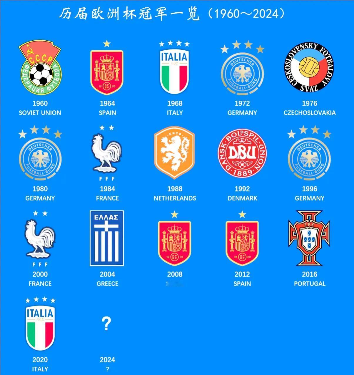 欧洲预选赛冠军奖杯诞生，谁将成为欧预赛之王