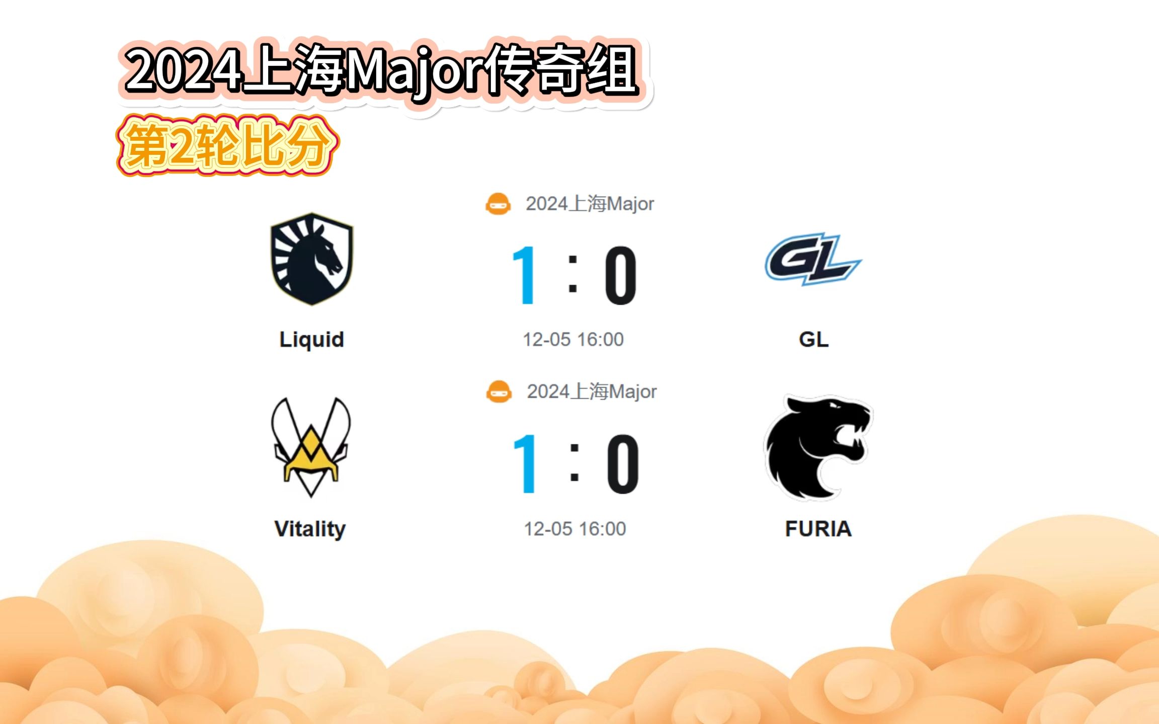 竞赛日程紧密,球队备战焦虑 竞赛日程紧密,球队备战焦虑