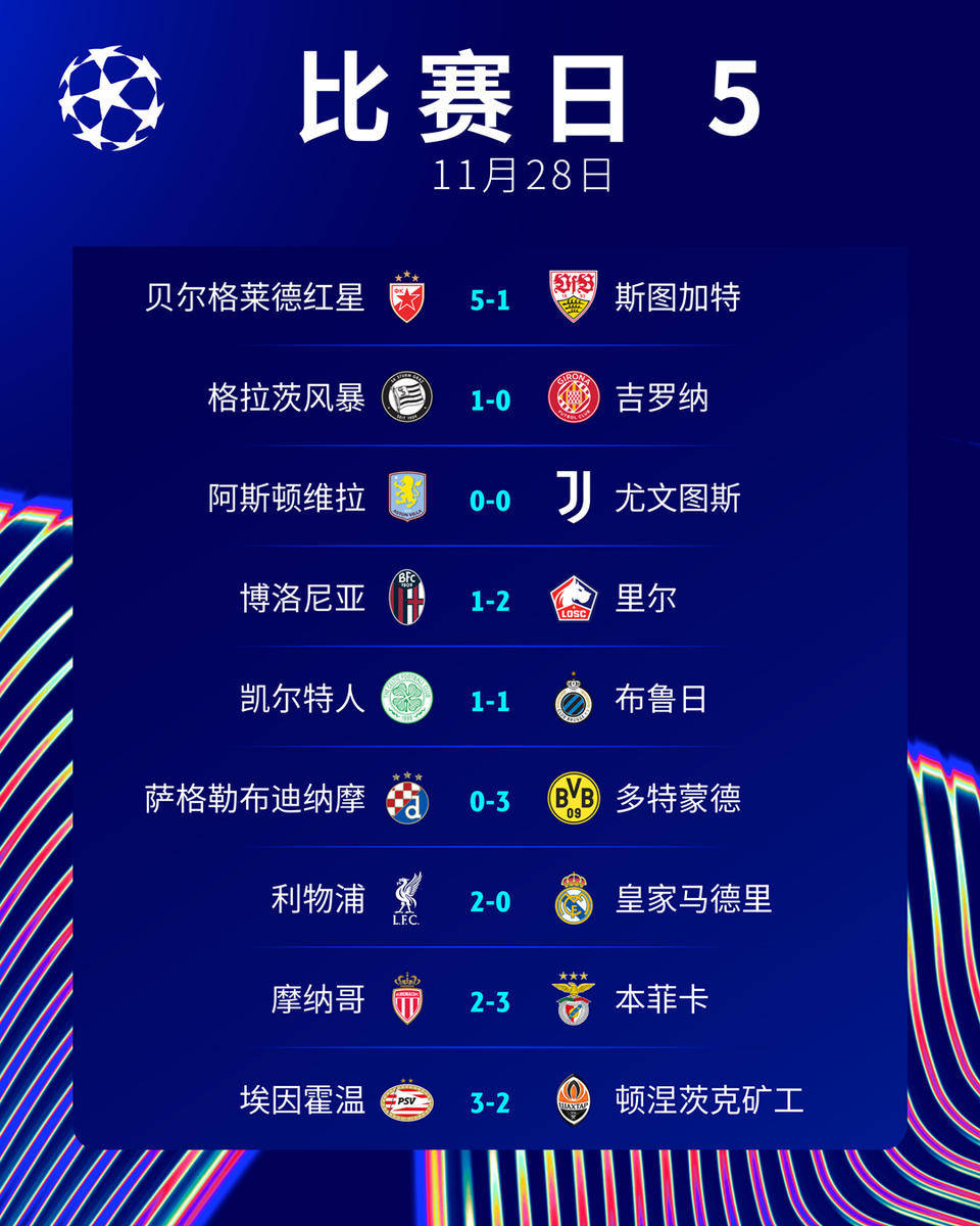 利物浦主场对阵强敌，能否延续连胜？