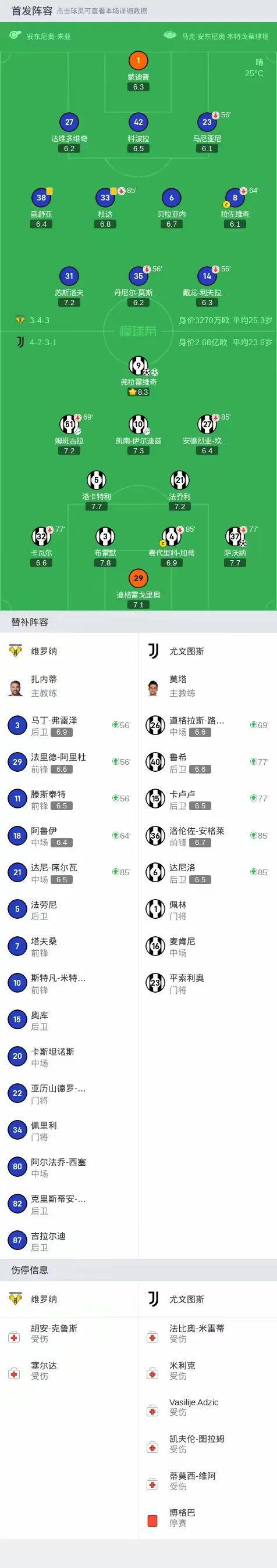 尤文图斯主场告捷，豪取三分继续领跑