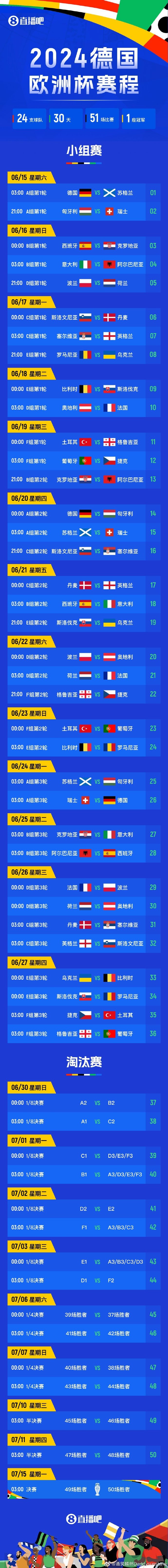 尽显胜希！葡萄牙队团结一心锁定晋级资格