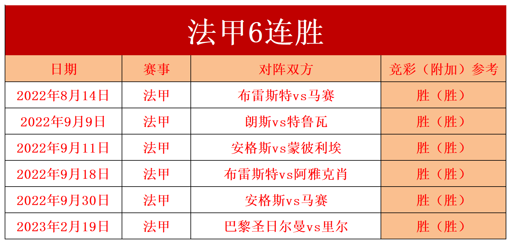 巴黎FC客场不敌特鲁瓦，法甲前四名争夺激烈