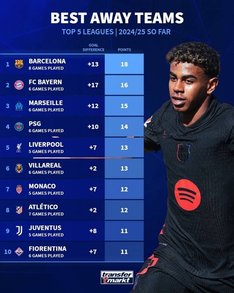 里尔主场不敌马赛，积分榜稍有下滑