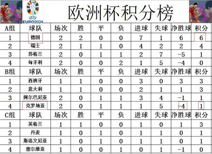 爱体育-拜仁惊险获胜，提前锁定32强席位