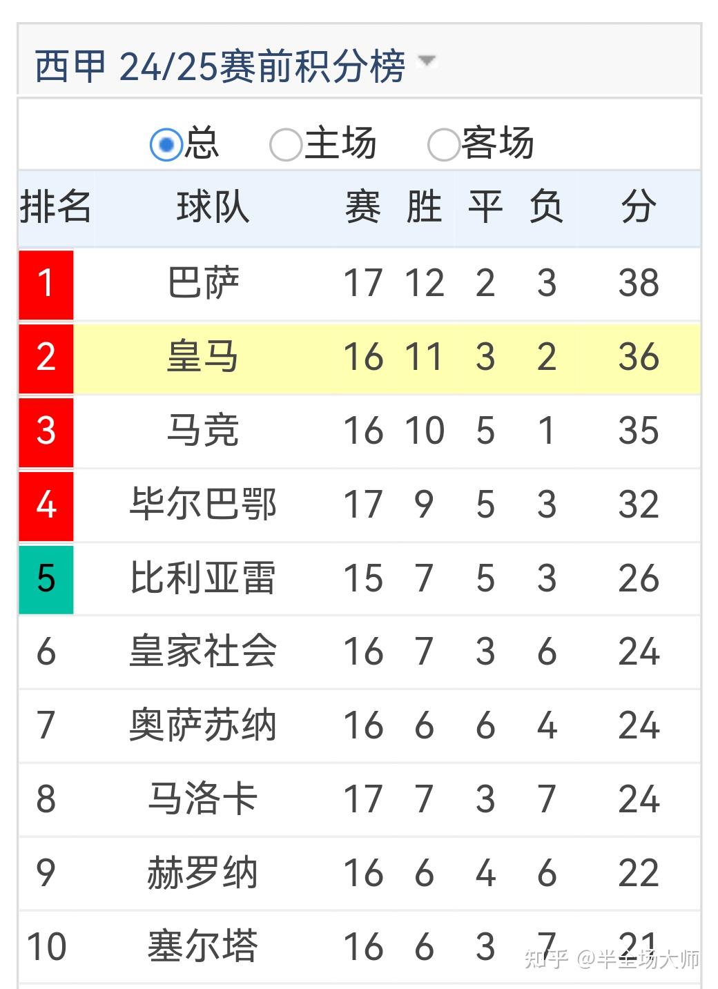 爱体育官网-亚特兰大锋线轮番得分,球队火力全开