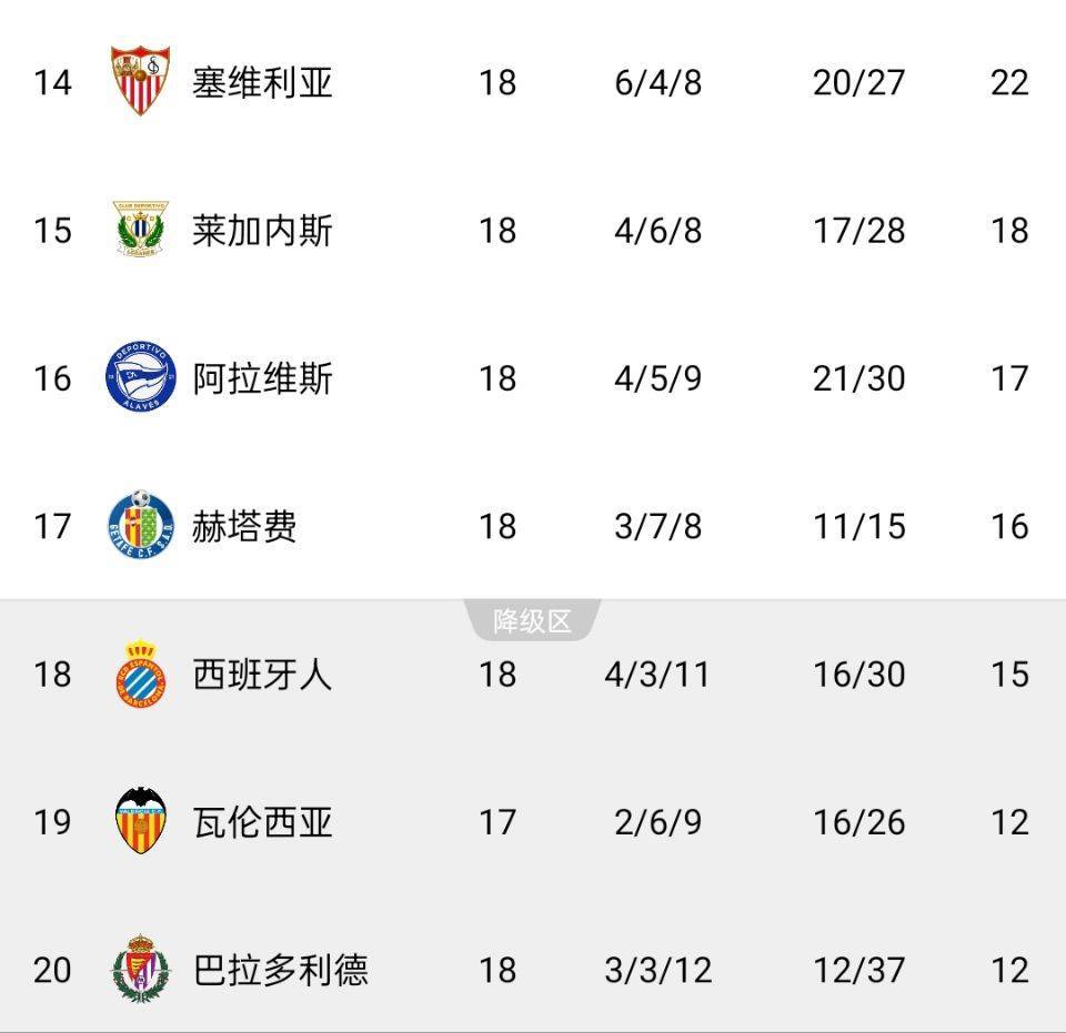 瓦伦西亚主场胜利，稳固中游地位