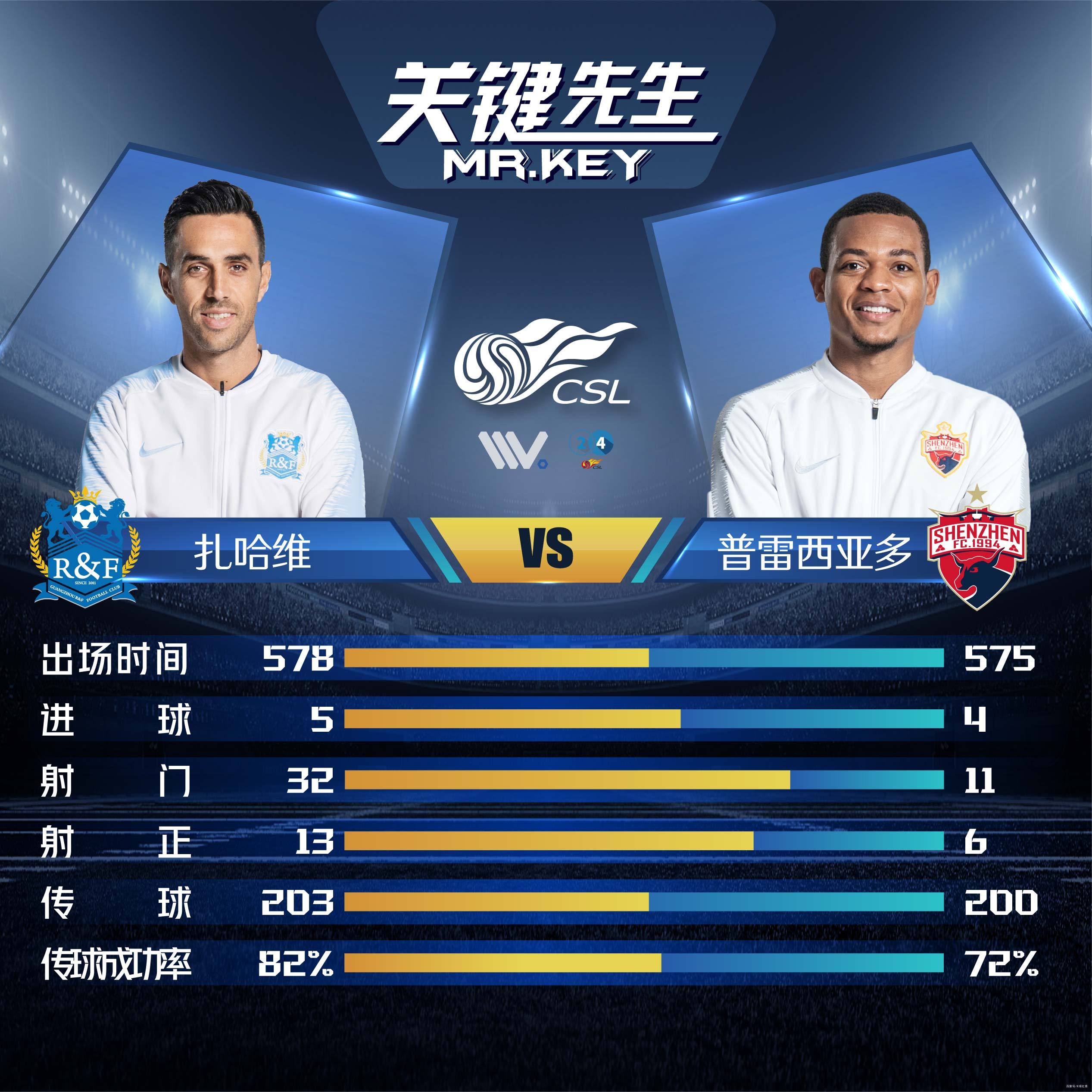 广州富力意气风发，对决深圳佳兆业！