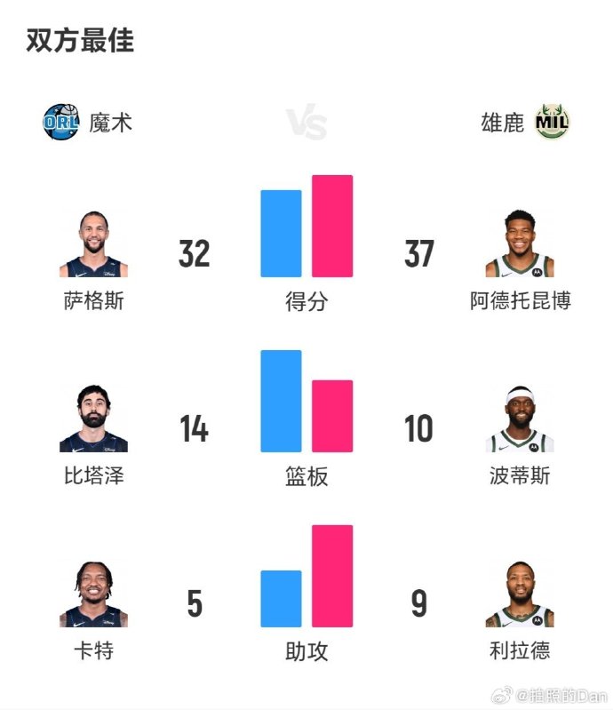 爱体育官网-雄鹿主力受伤，球队强度减弱