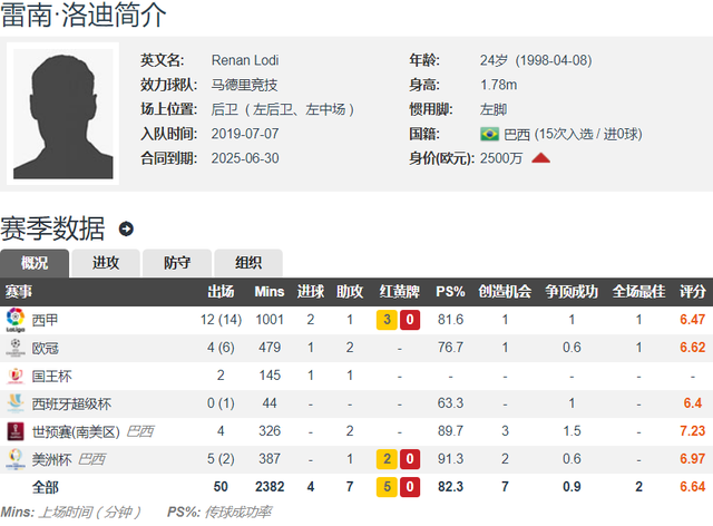 诺里奇后卫紧急回国探亲，球队安排调整备战