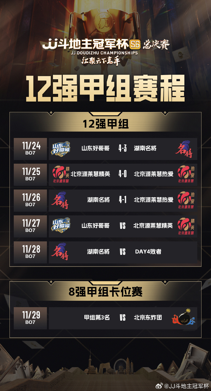 顶尖球队齐聚，战绩如虹争雄荣耀