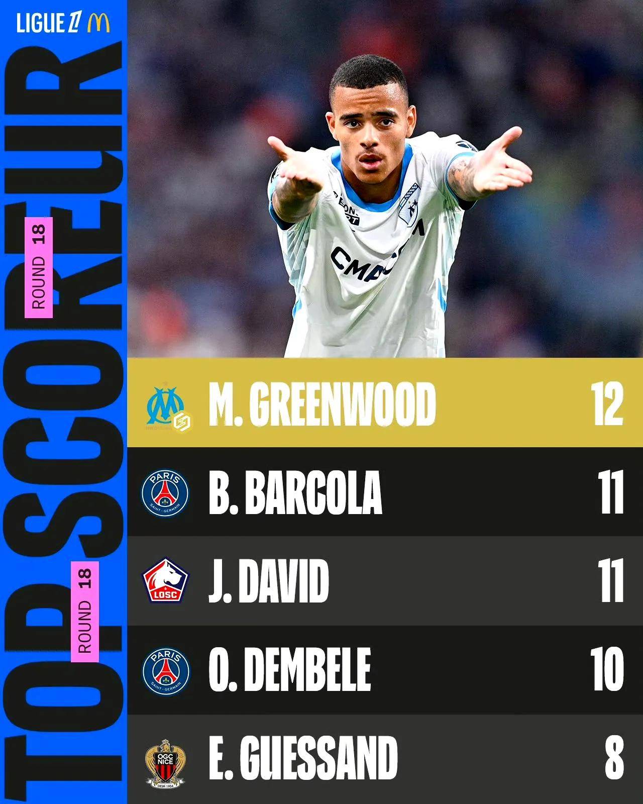 尼斯出现连胜，成为法甲黑马