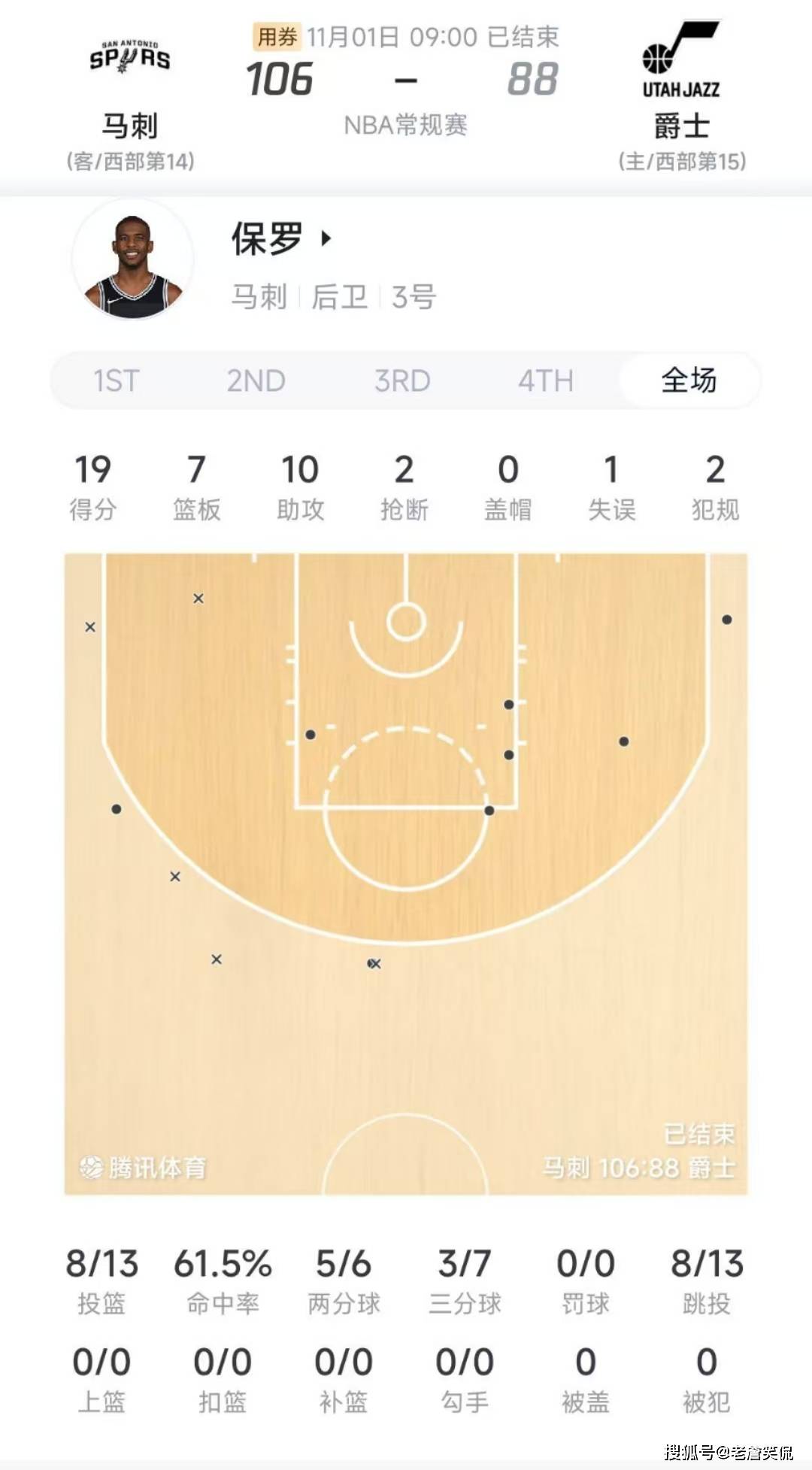 爱体育-爵士客场大胜马刺，继续高歌猛进