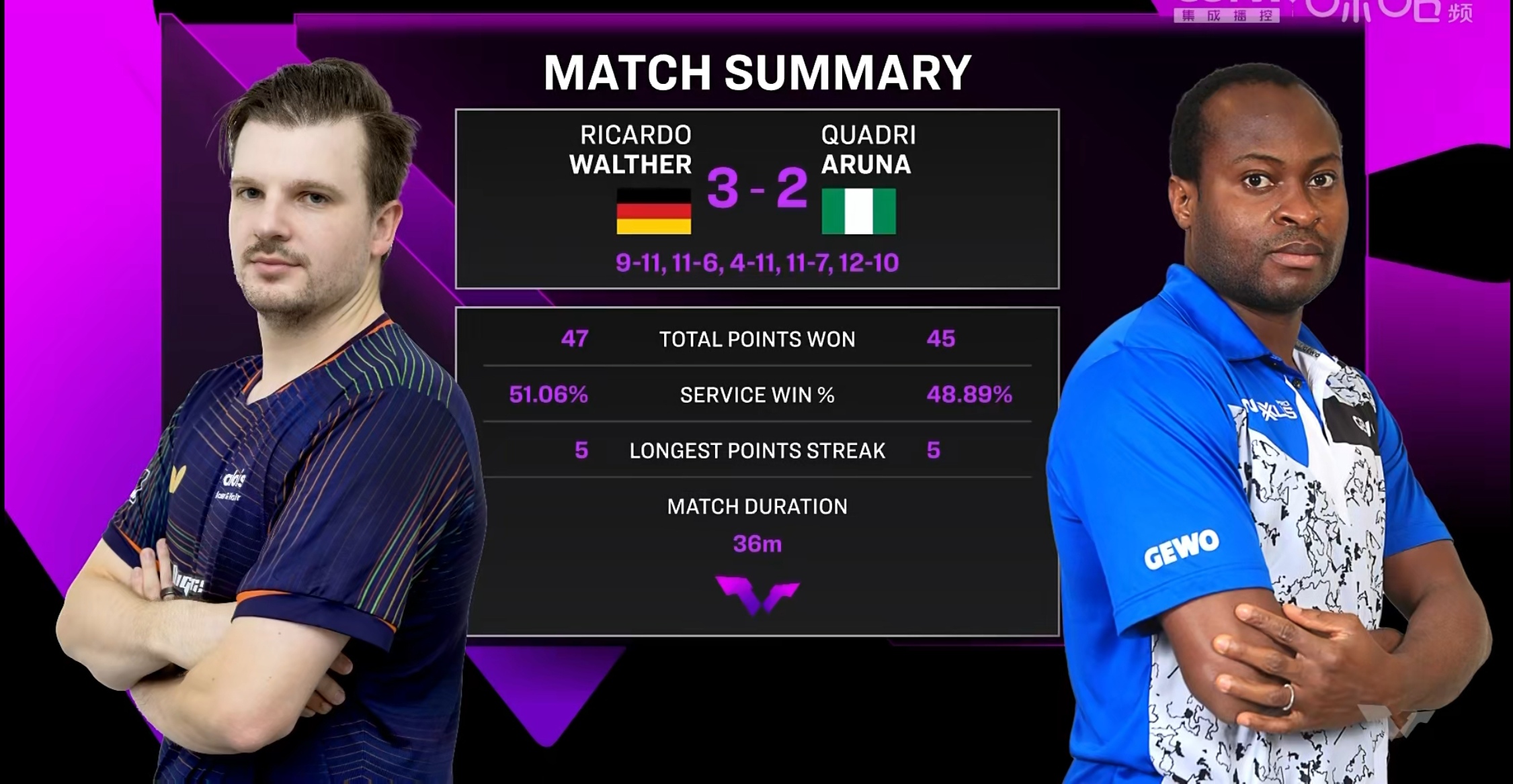 爱体育官方网站-法兰克福客场发威，必胜晋级种子选手