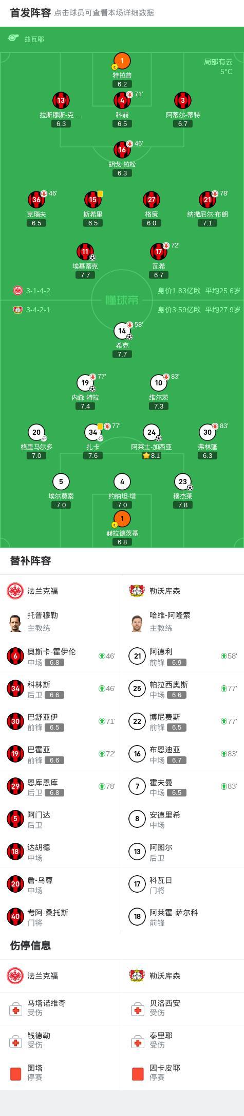 法兰克福客场发威，必胜晋级种子选手