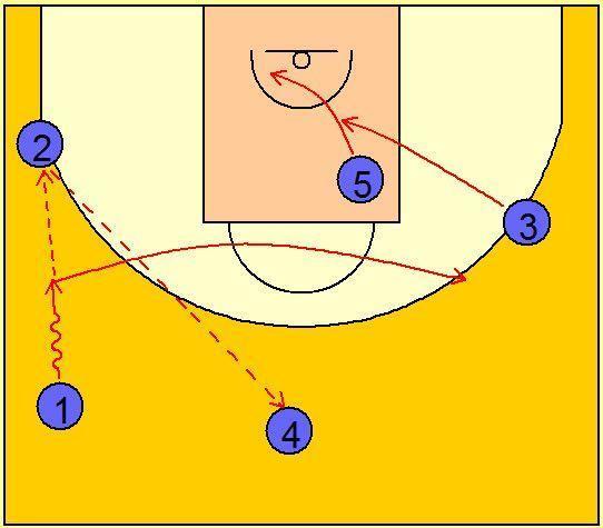 快速推进战术运用,给对手制造混乱与不确定性 快速推进战术运用,给对手制造混乱与不确定性