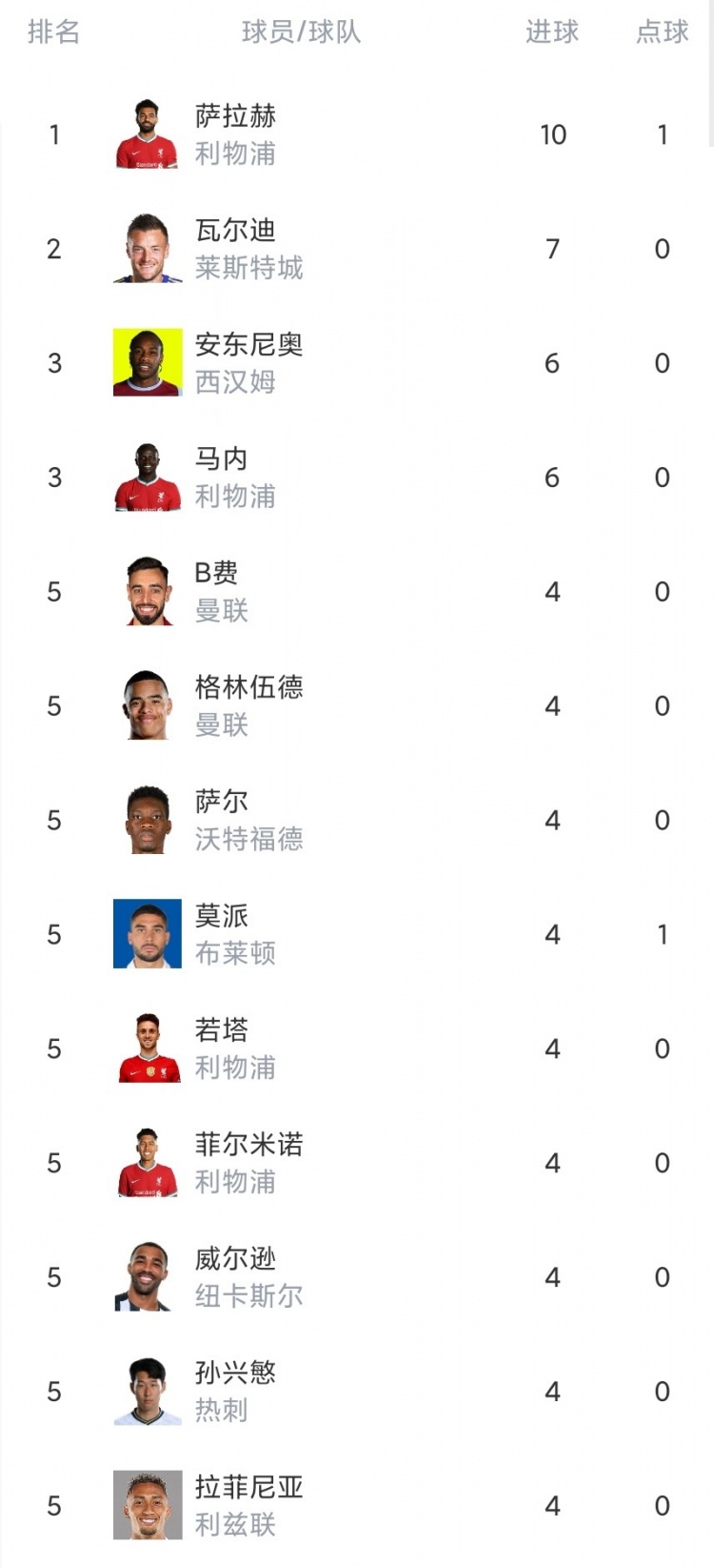 爱体育-热刺客场战平，保住榜单前四位置