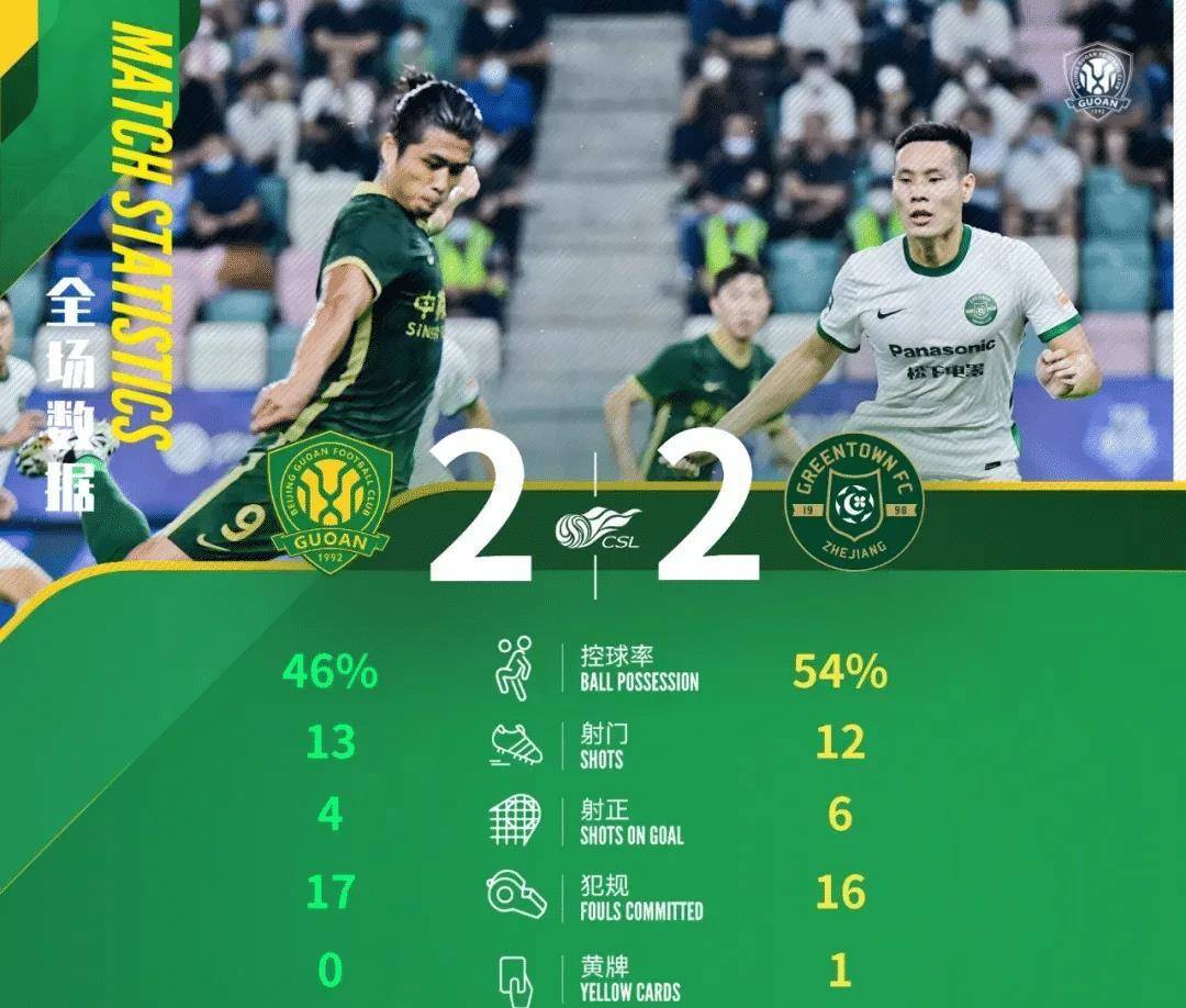 诺瓦拉新主帅首秀惨败表现堪忧