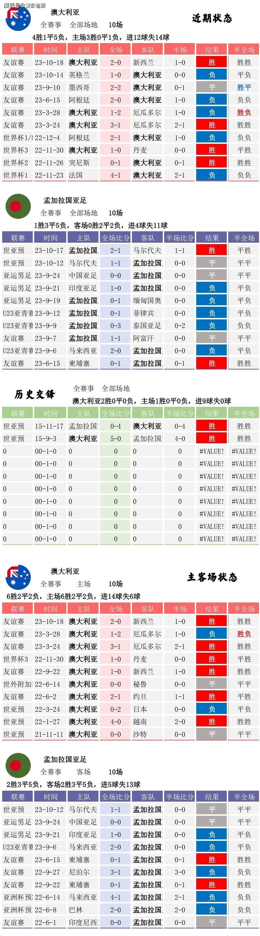澳大利亚足球赛事的预测分析