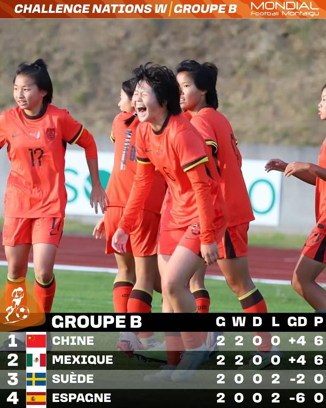 爱体育-国际女足赛事中，中国队表现抢眼