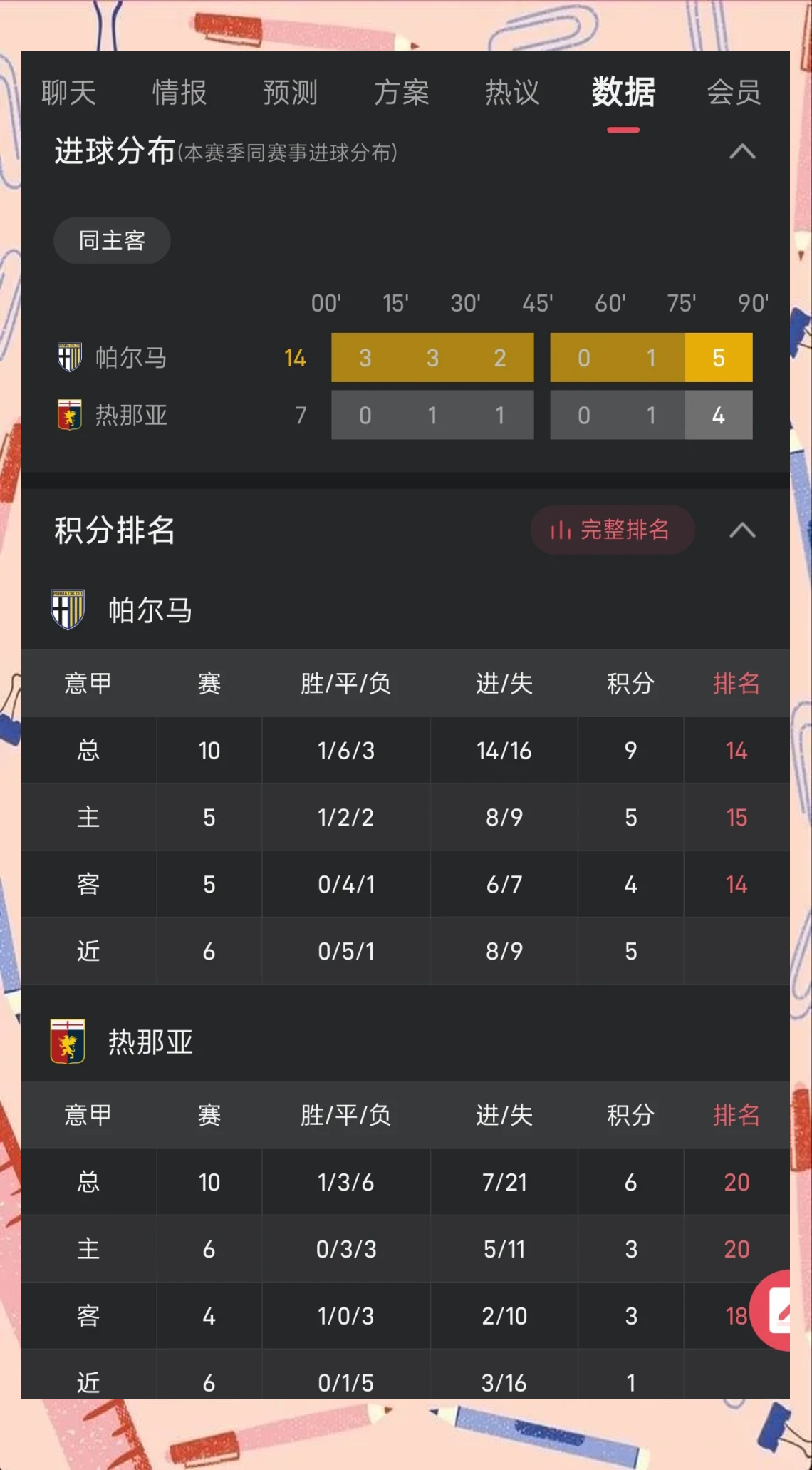 桑普多利亚客场战平帕尔马，积累点数