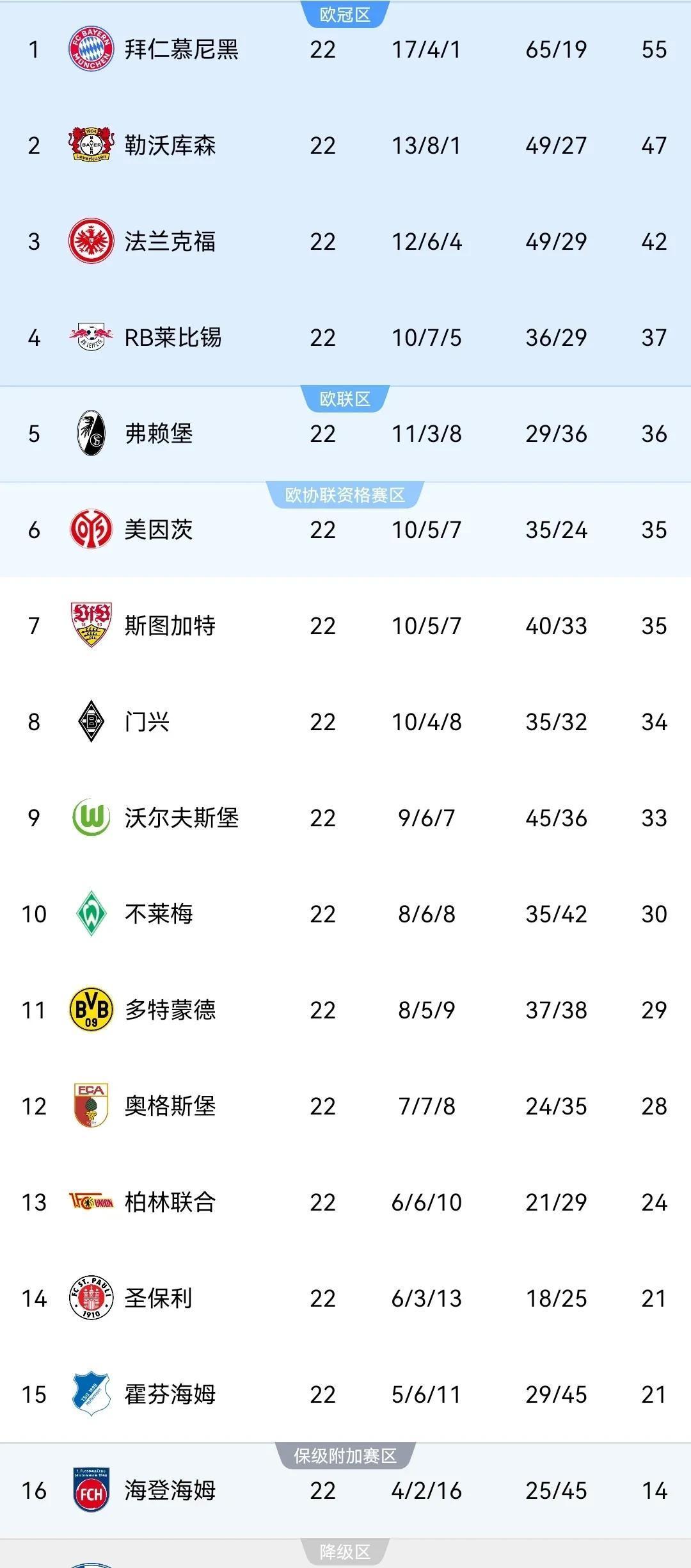 爱体育-沃尔夫斯堡主场大胜斯图加特排名上升