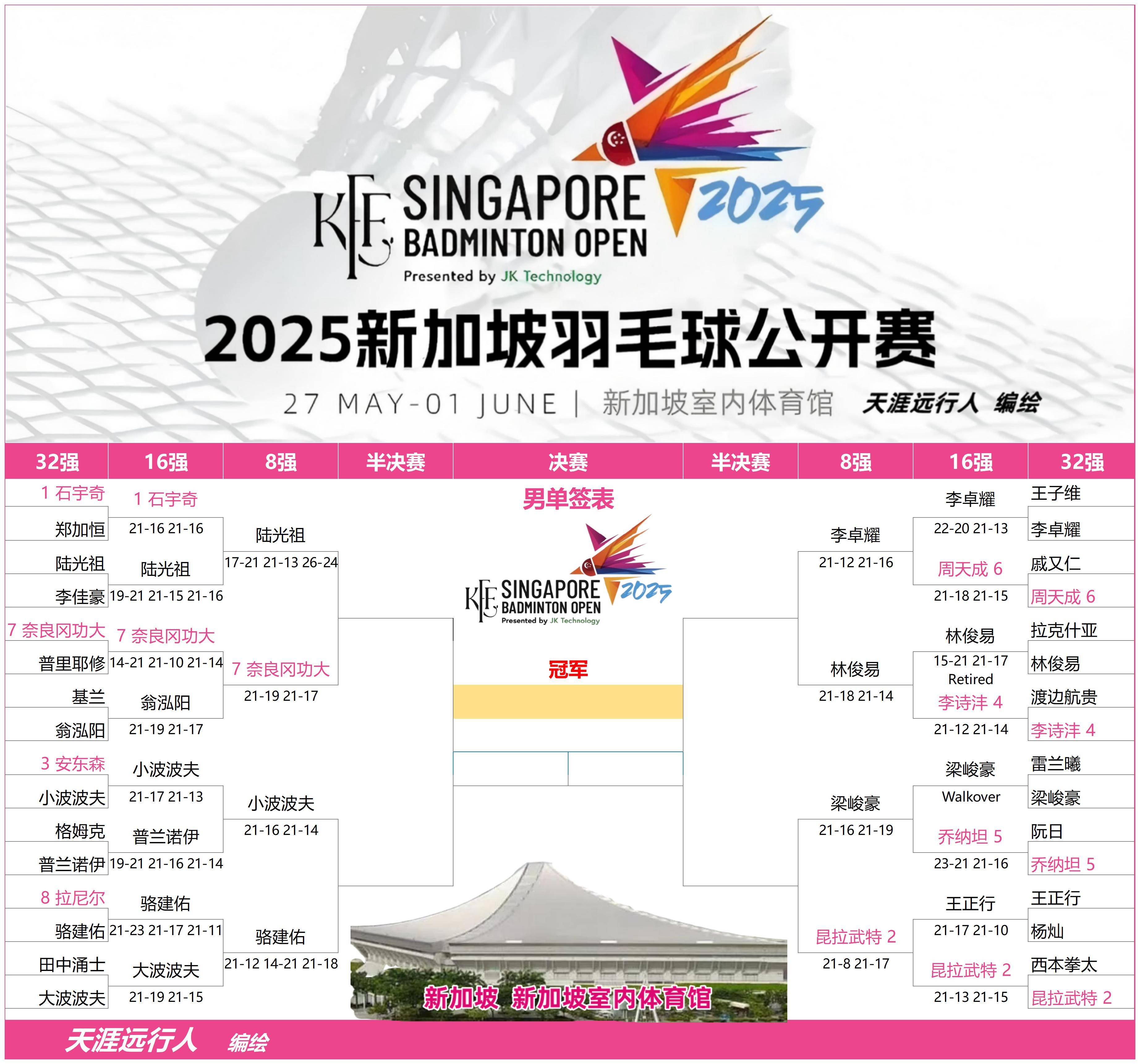 爱体育官网-新加坡代表队失利，晋级形势不容乐观