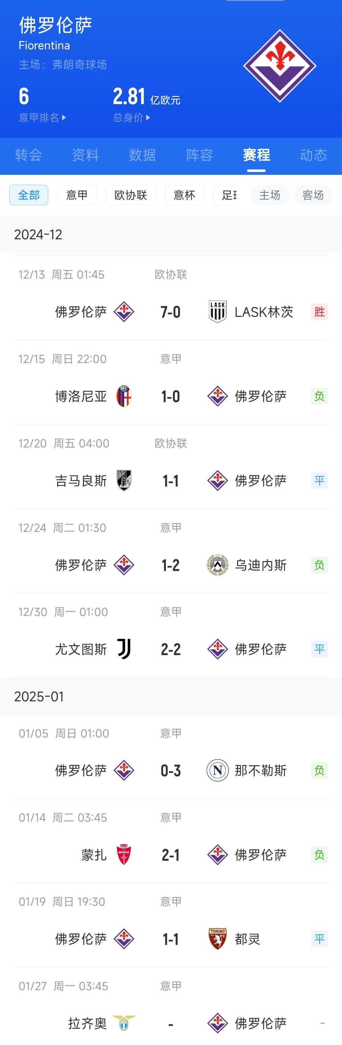 克罗托内在意甲联赛中战胜佛罗伦萨，取得联赛三分