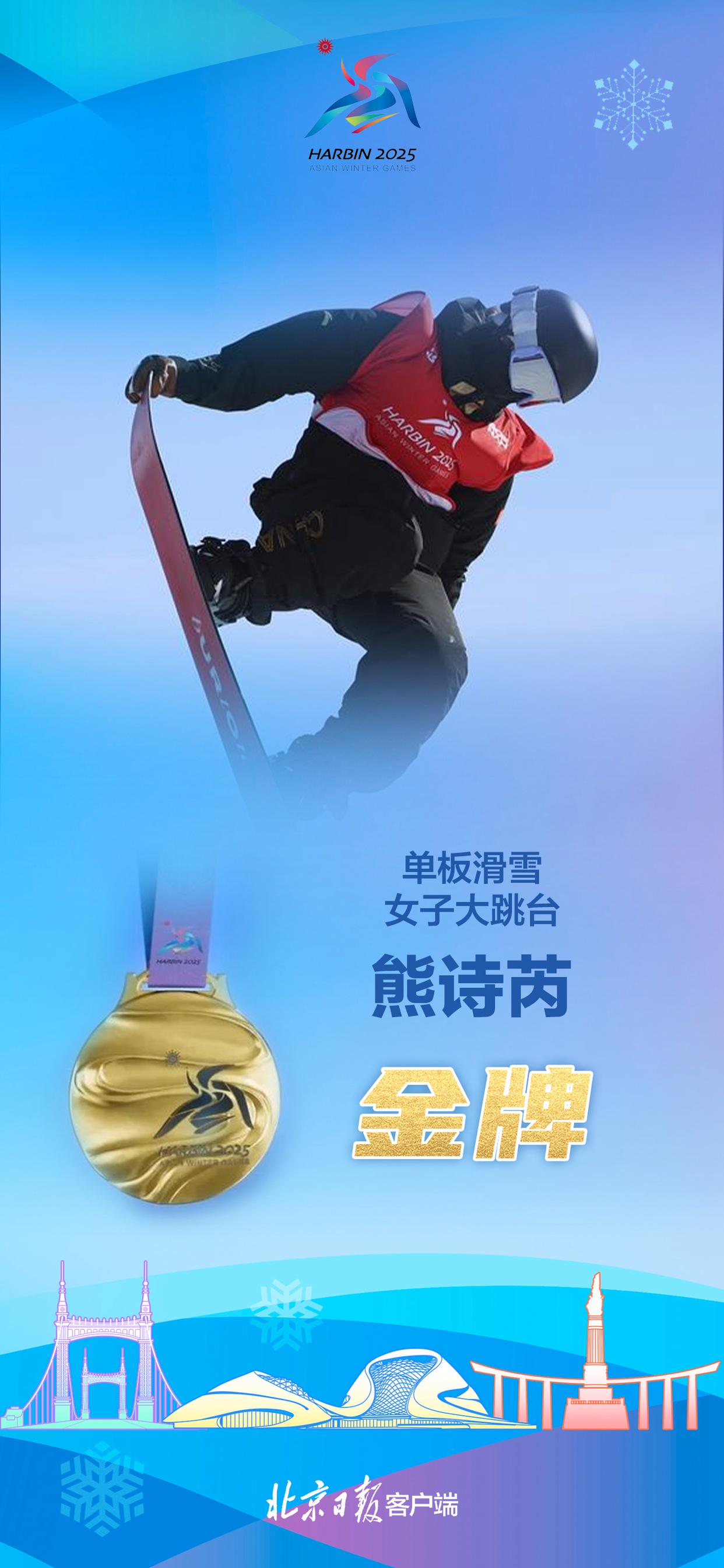 爱体育官网-瑞士选手斩获女子单板滑雪铜牌