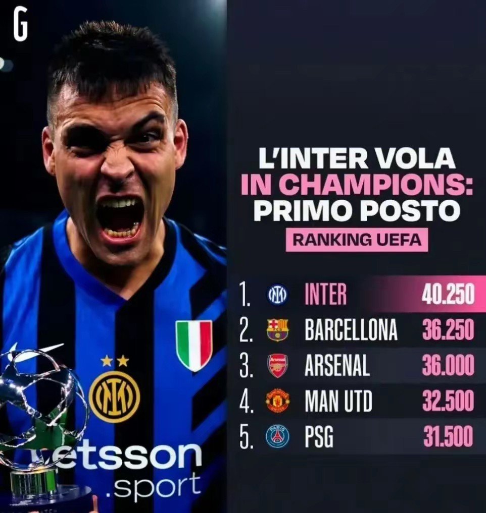 国际米兰遭遇惜败,掉落积分榜前三 国际米兰遭遇惜败,掉落积分榜前三