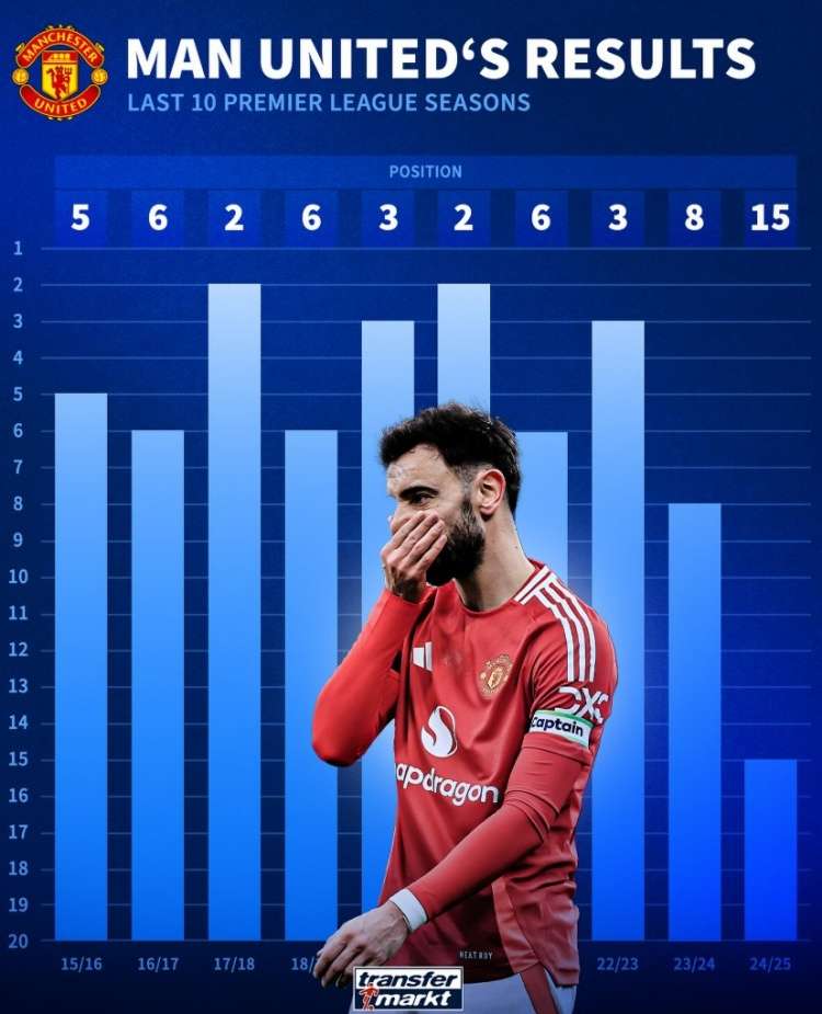 曼联下轮对手实力尚不明朗,球队寻找突破口 曼联下轮对手实力尚不明朗,球队寻找突破口